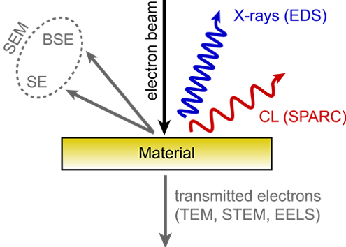 阴极发光技术示意图