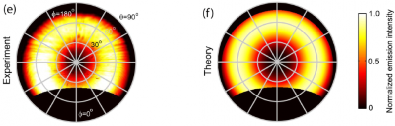 晶体金衬底的束流强度分布