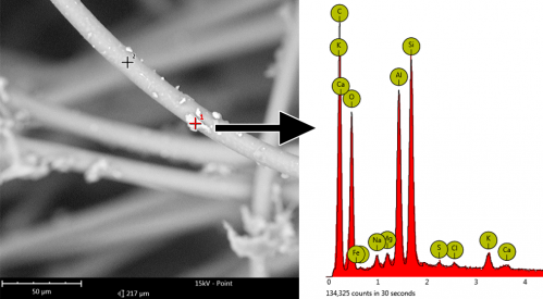 HVAC过滤器，具有颗粒物和相应的EDS光谱