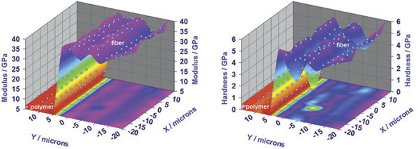用KLA-Tencor纳米印文表达测试