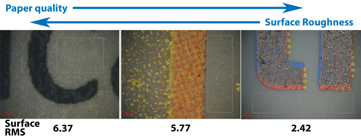 纸张质量与表面粗糙度关系图