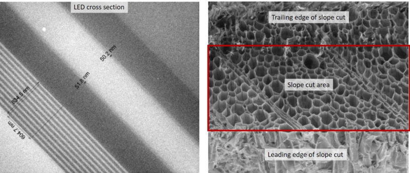 一种LED斜面切割的横截面