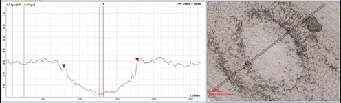 Zeta 3D optical profiler image and analysis of an aluminum coating on tungsten substrate