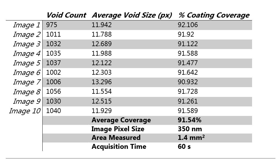 随机采集10幅图像，定量分析Zn3(PO4)2转换膜覆盖情况