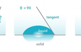 表面和不同接触角的无柄滴图像