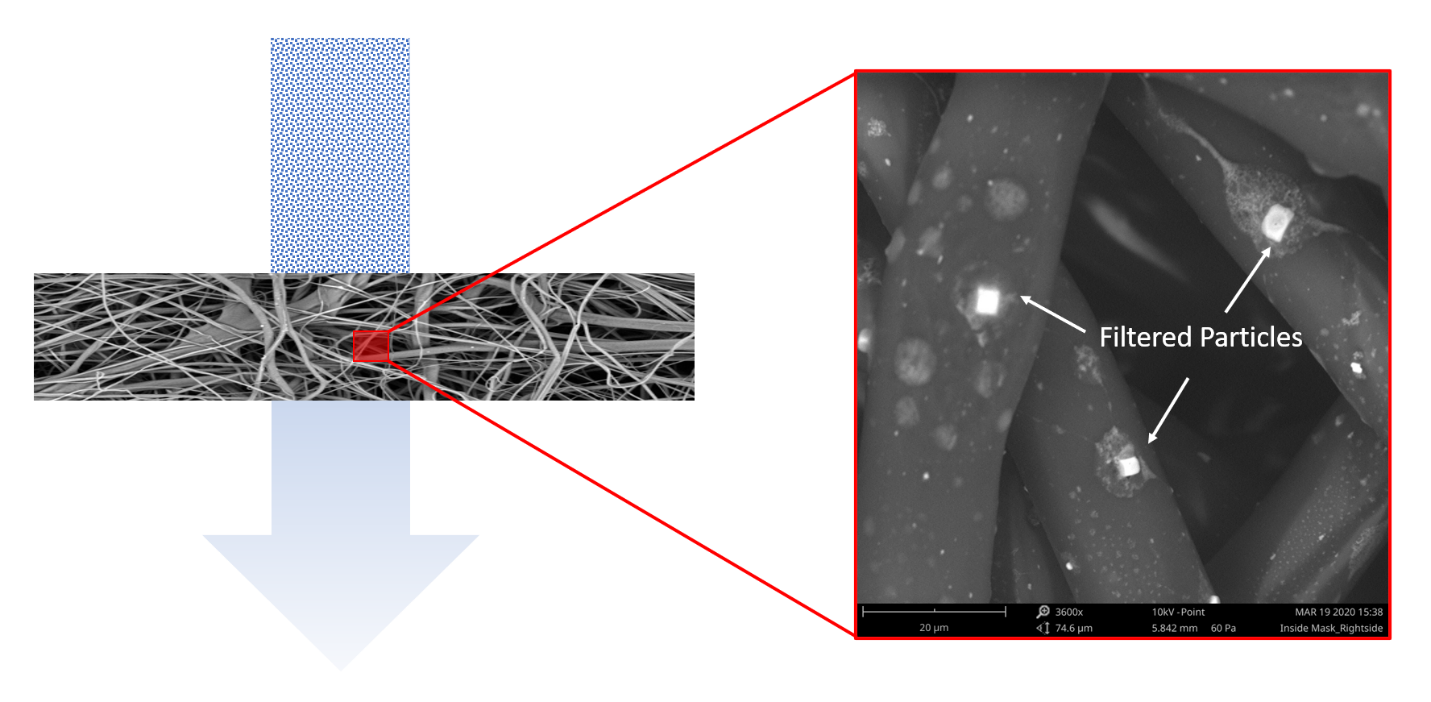 从外科口罩中过滤出来的材料