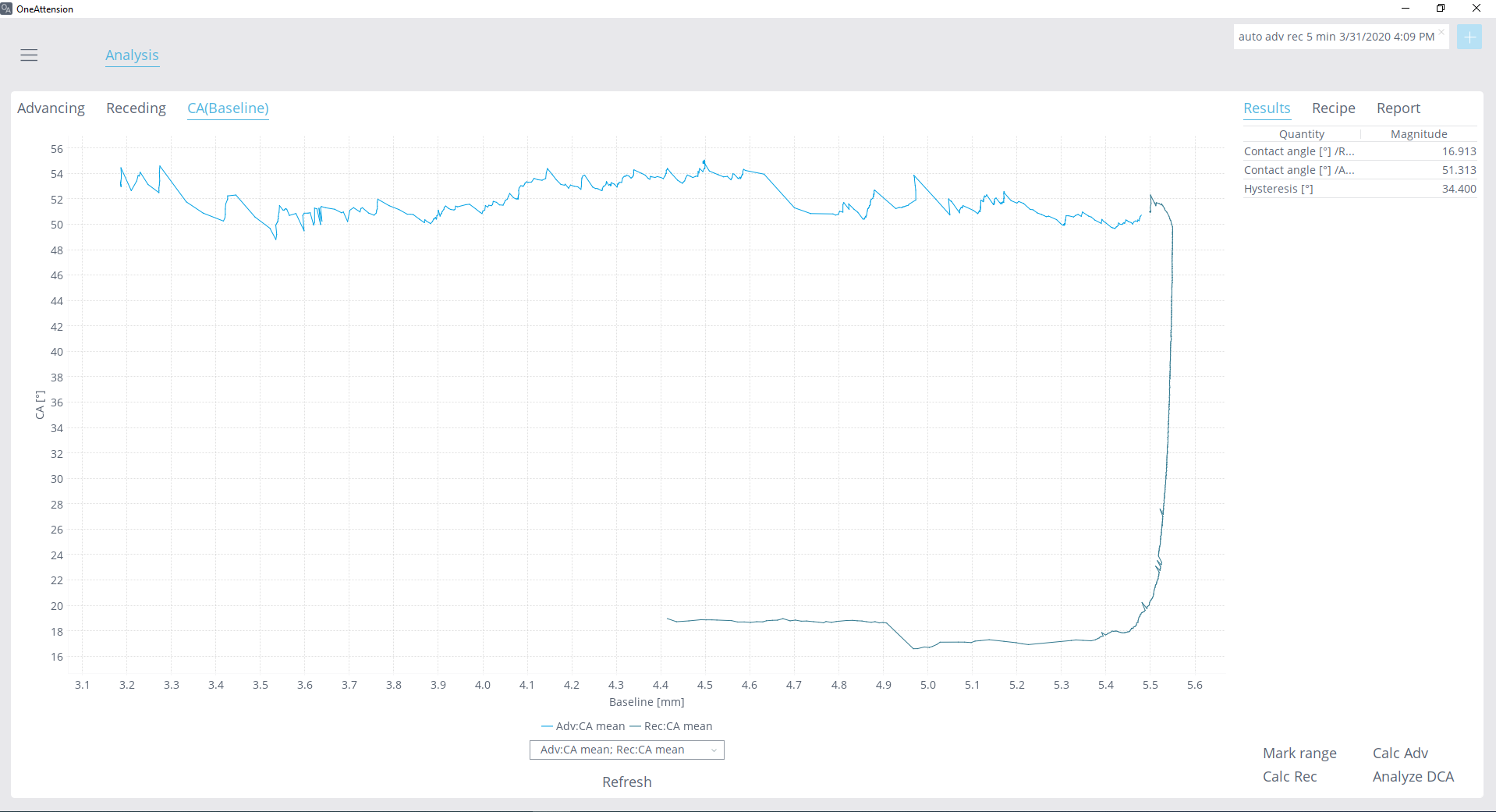 自动动态接触角测量数据图
