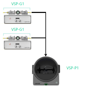 纳米粒子发生器和纳米源打印机