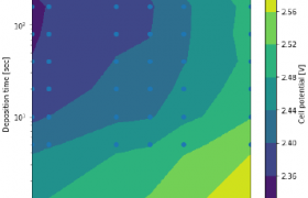 细胞电位与镍铁纳米颗粒比和沉积时间的关系