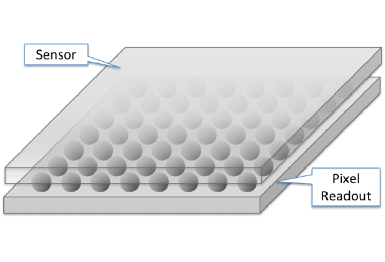 TimePix读出芯片原理图