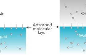 Spontaneous surfactant migration in an air-liquid system and oil-water system