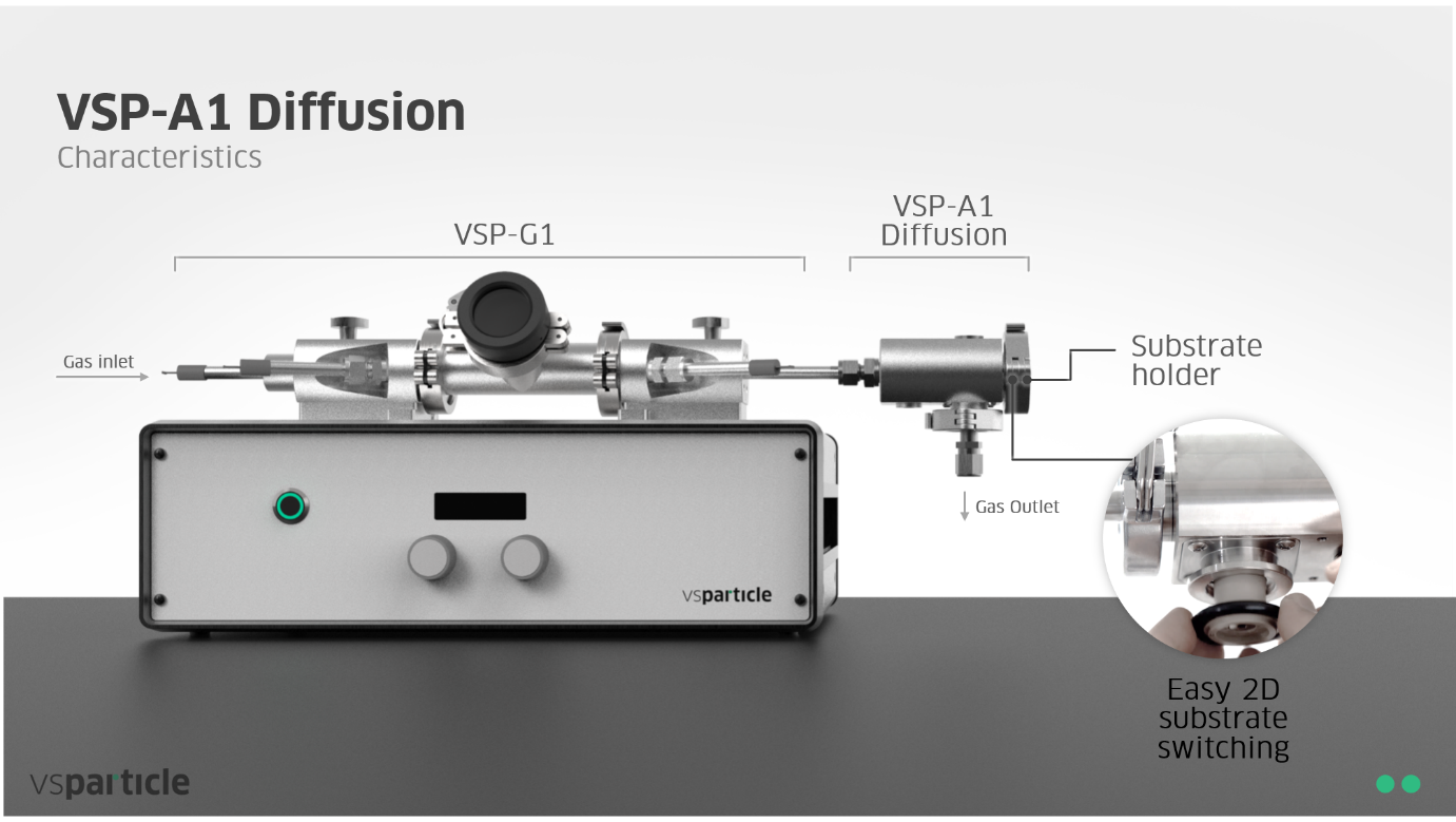 VSP-G纳米粒子发生器的实验装置